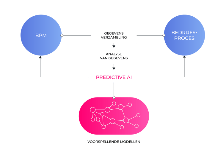 Visual_BPM_AI-1